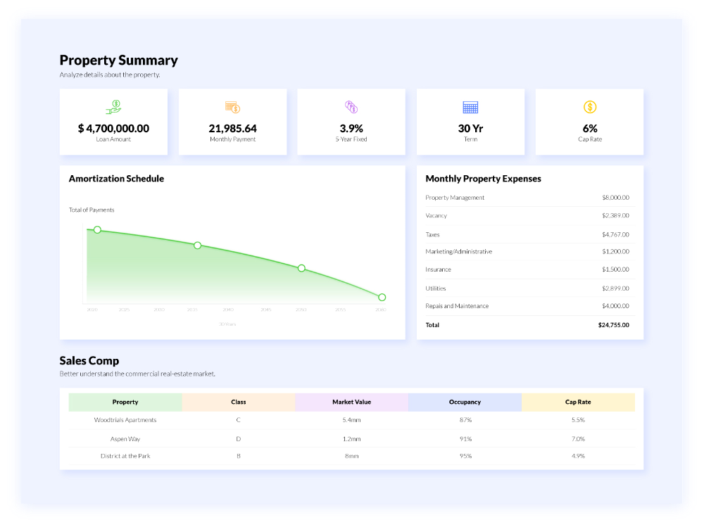 Commercial real estate property summary